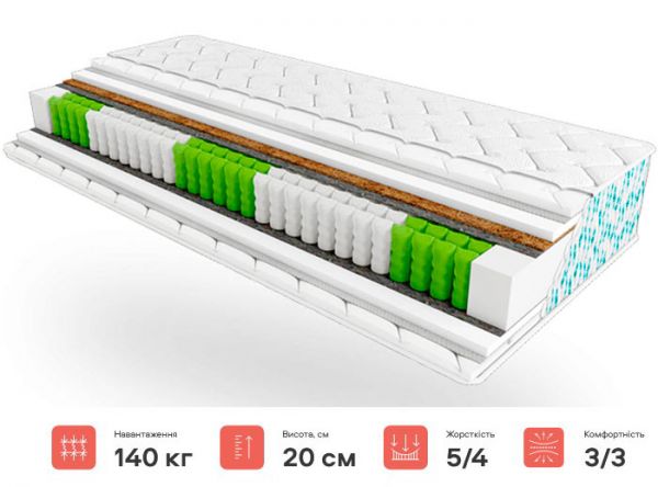 Матрац Palmera Ola