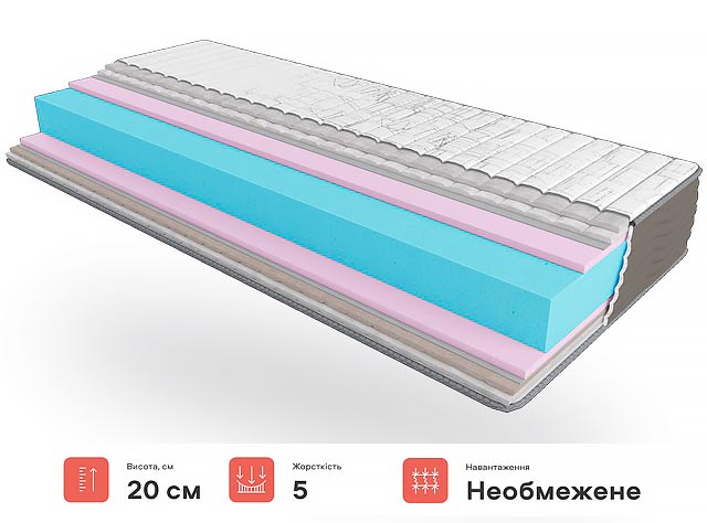 Big roll матраци у Бучi Гостомелi