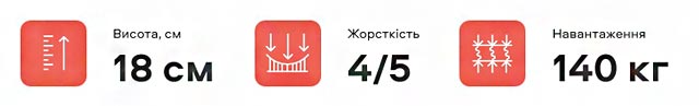 Характеристики матраца Multi Roll