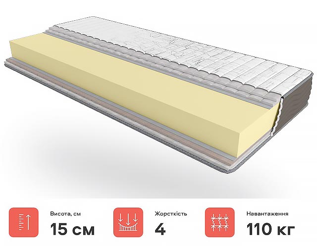 Slim roll матрац Буча Iрпiнь