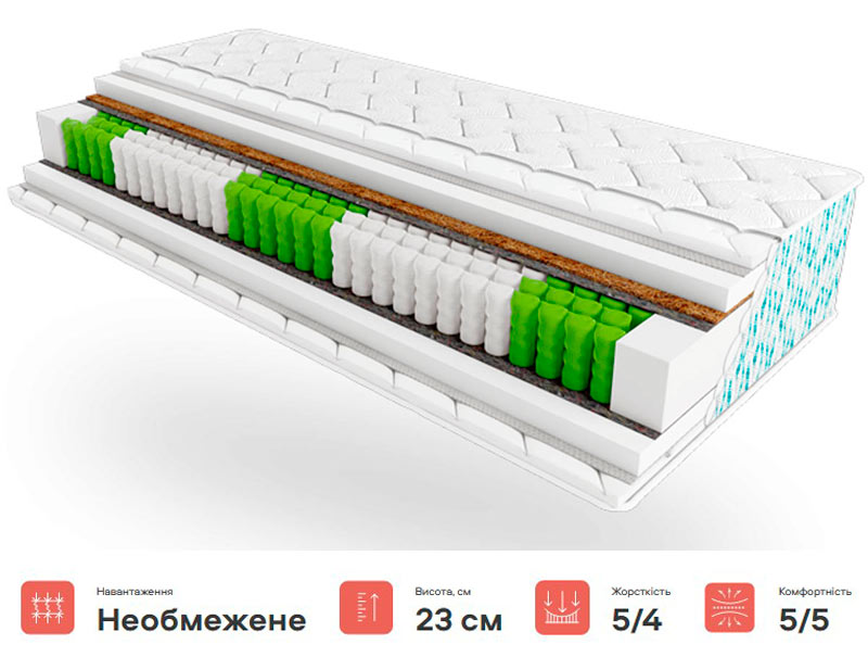 Матрац Palmera Reina